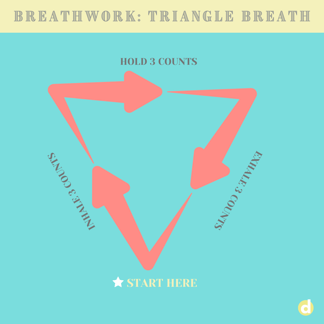 Breath diagram